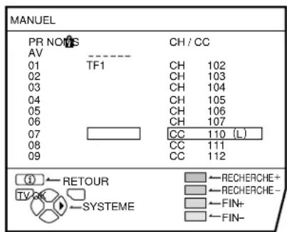 JVC AV28X28EU - Appuyer sur la touche bleue pour démarrer la fonction MANUEL - 1