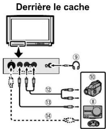 JVC AV28X28EU - Avant de raccorder tout appareil: - 2