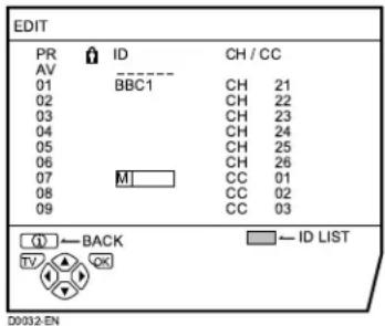 JVC AV28X28EU - Press the ▼▲▲ buttons to choose the first character of a Channel name (ID) you want to attach to the TV channel - 1