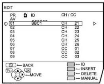 JVC AV28X28EU - Choose EDIT/MANUAL, then press the OK button - 1