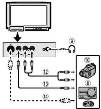 JVC AV28X28EU - Antes de ligar qualquer aparelho: - 2