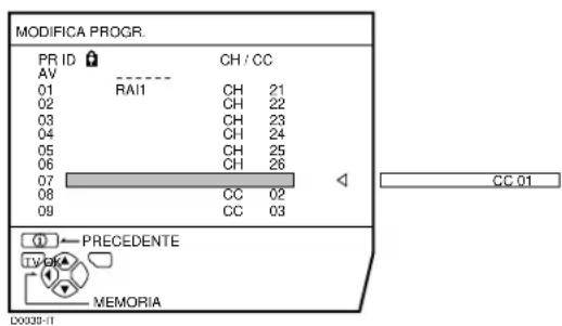 JVC AV28X28EU - Premere il tasto ▶ per avviare la funzione TRASFER.. - 1