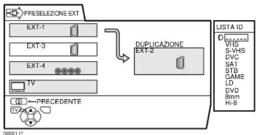 JVC AV28X28EU - Premere il tasto blu per visualizzare la lista dei nomi (LISTA ID). - 1
