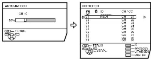 JVC AV28X28EU - Druk op de blauwe toets om de functie AUTOMATISCH te starten - 1