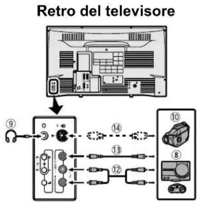 JVC AV28X28EU - Prima di iniziare i collegamenti: - 1