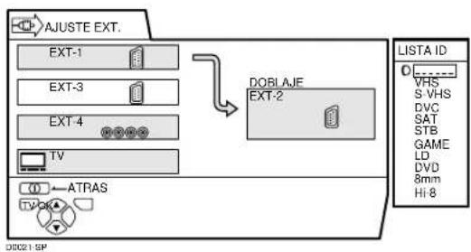 JVC AV28X28EU - Pulse el botón azul para ver la lista de nombres (LISTA ID) - 1