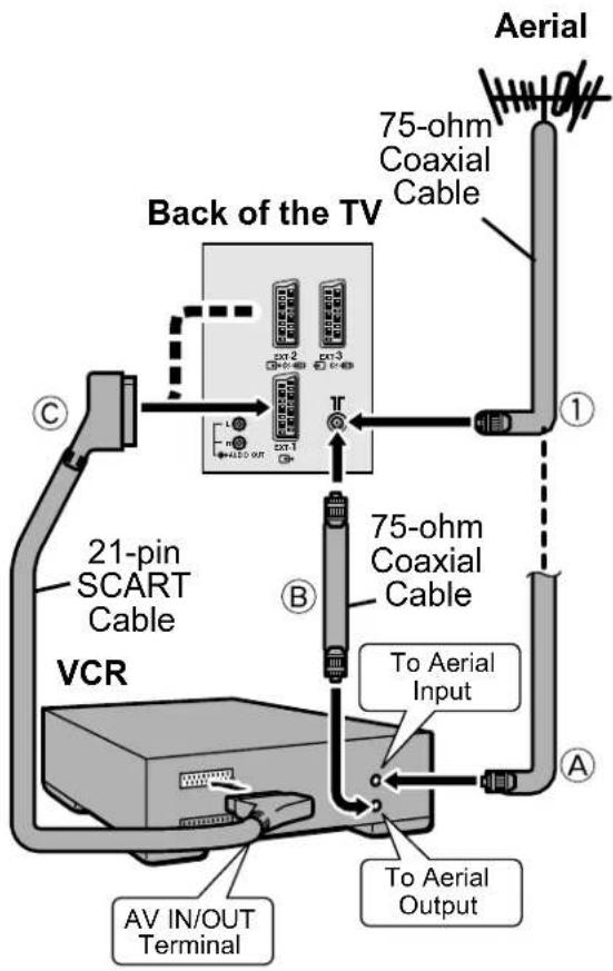 JVC AV28X28EU - Connecting the aerial and VCR - 1