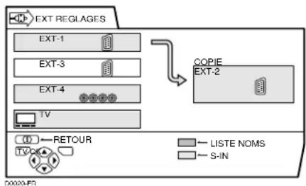 JVC AV28X28EU - EXT REGLAGES - 1