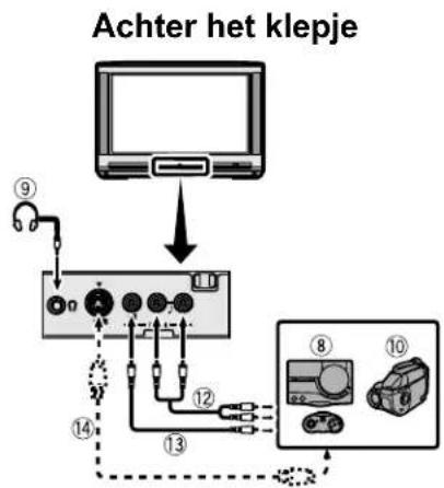 JVC AV28X28EU - Voordat u een aansluiting maakt: - 3