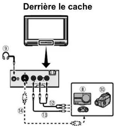 JVC AV28X28EU - Avant de raccorder tout appareil: - 3