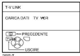 JVC AV28X28EU - Premere il tasto OK per visualizzare il menu T-V LINK. - 1