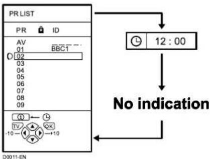 JVC AV28X28EU - Press the ⓘ (Information) button to display the current time - 1