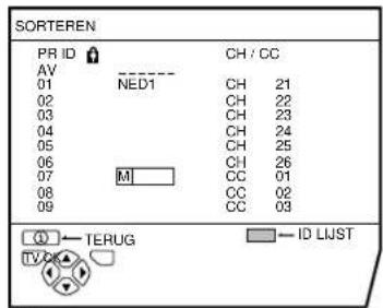 JVC AV28X28EU - Gebruik de ▼▲-toetsen om het eerste teken te kiezen voor de zendernaam (ID) die u wilt toewijzen aan het TV-kanaal - 1