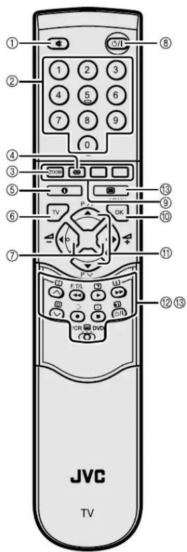 JVC AV28X28EU - Remote control buttons and functions - 1