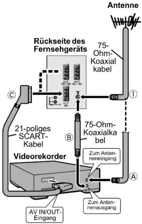 JVC AV28X28EU - Anschließen von Antenne und Videorekorder - 1