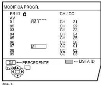 JVC AV28X28EU - Premere i tasti ▼▲ per scegliere il primo carattere del nome Canale (ID) da assegnare al canale TV. - 1