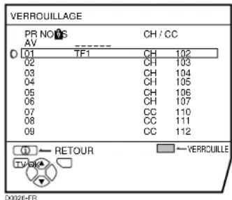JVC AV28X28EU - Appuyer sur la touche OKK - 1
