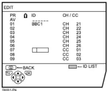 JVC AV28X28EU - Press the red button to start the ID function - 1
