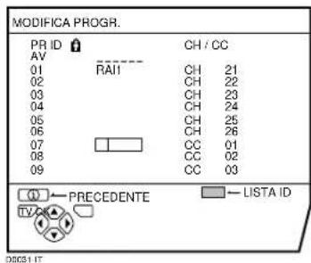 JVC AV28X28EU - Premere il tasto rosso per avviare la funzione ID. - 1