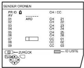 JVC AV28X28EU - Drücken Sie die rote Taste, um die ID-Funktion zu starten. - 1
