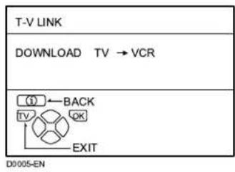 JVC AV28X28EU - Prima o botão OK para visualizar o menu T-V LINK - 1