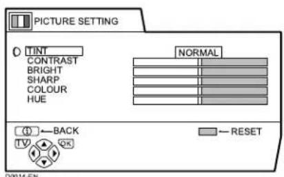 JVC AV28X28EU - PICTURE SETTING - 1