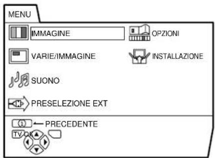 JVC AV28X28EU - Funzionamento generale - 1