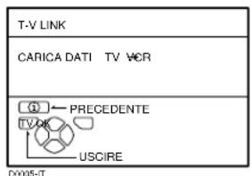 JVC AV28X28EU - Uso della funzione DECODER (EXT-2) - 2