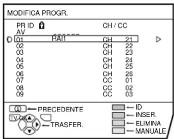 JVC AV28X28EU - Selezionare MODIFICA PR/ MANUALE e quindi premere il tasto OK. - 1