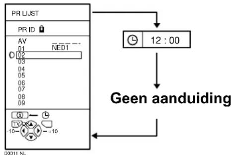 JVC AV28X28EU - Druk op de toets ⓘ (Informatie) om de PR LIJST weer te geven - 1