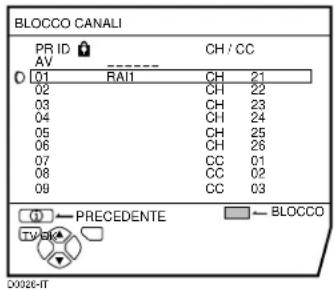 JVC AV28X28EU - Premere il tasto OKK. - 1