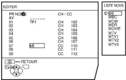JVC AV28X28EU - Appuyer sur la touche bleue pour afficher LISTE NOMS (la liste des noms de chaînes) - 1