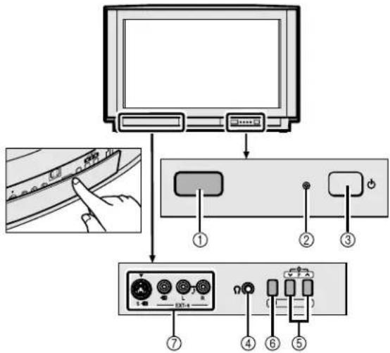 JVC AV28X28EU - Colocar as pilhas no controlo remoto - 2