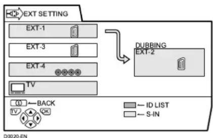 JVC AV28X28EU - EXT SETTING (configuração EXT) - 1
