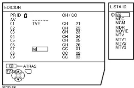 JVC AV28X28EU - Pulse el botón azul para ver el menú LISTA ID (lista de nombres de canal) - 1