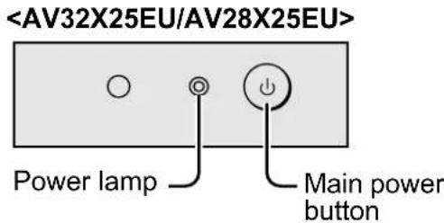 JVC AV28X28EU - Press the Main power button on the TV - 1