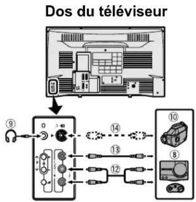 JVC AV28X28EU - Avant de raccorder tout appareil: - 1