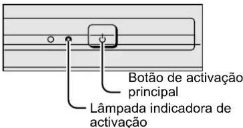 JVC AV28X28EU - Prima o botão de activação principal do televisor - 3