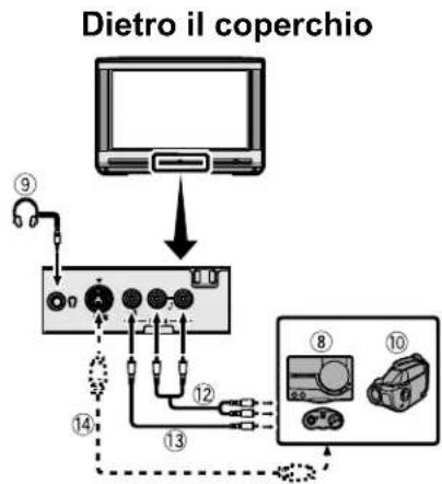 JVC AV28X28EU - Prima di iniziare i collegamenti: - 3