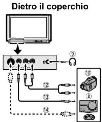 JVC AV28X28EU - Prima di iniziare i collegamenti: - 2