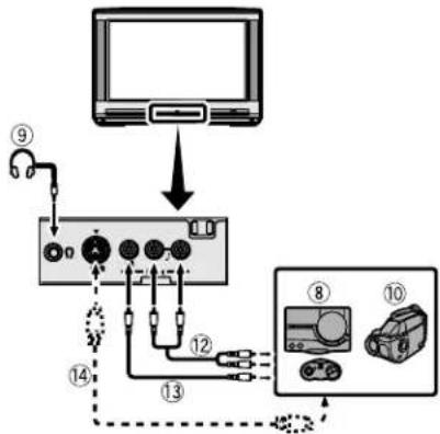 JVC AV28X28EU - Bevor Sie Verbindungen herstellen: - 3