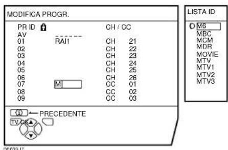 JVC AV28X28EU - Premere il tasto blu per visualizzare la LISTA ID (lista dei nomi di canale). - 1