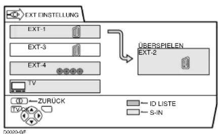 JVC AV28X28EU - EXT EINSTELLUNG - 1