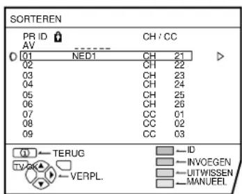 JVC AV28X28EU - Let op - 1