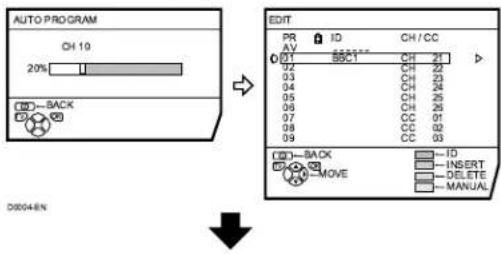 JVC AV28X28EU - Prima o botão azul para iniciar a função AUTO PROGRAM (programação automática). - 1