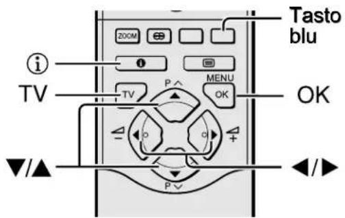 JVC AV28X28EU - Funzionamento dei menu del televisore - 1