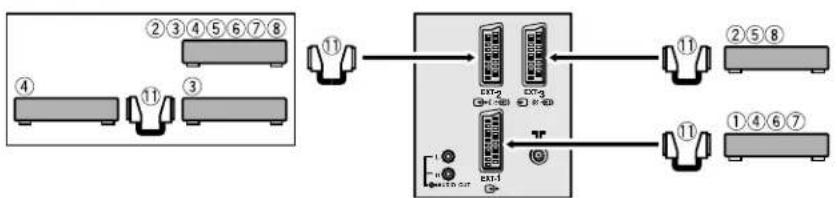 JVC AV28X28EU - Before connecting anything: - 4