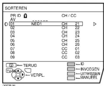 JVC AV28X25EU - Kies SORTEREN/MANUEEL en druk hierna op de toets OK - 1