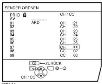 JVC AV28X25EU - Drücken Sie die Tasten, um eine Programmnummer (PR) zu wahlen, unter der Sie einen neuen Fernsehkanal speichern möchten. - 2