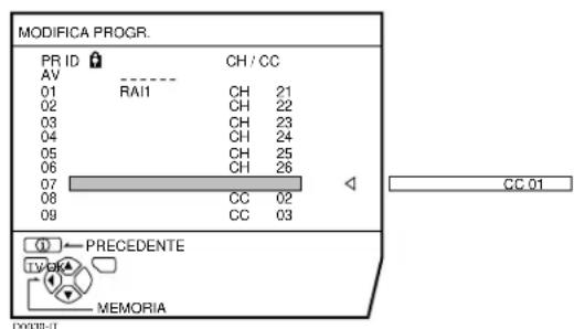 JVC AV28X25EU - Premere il tastingo  per avviare la funzione TRASFER.. - 1